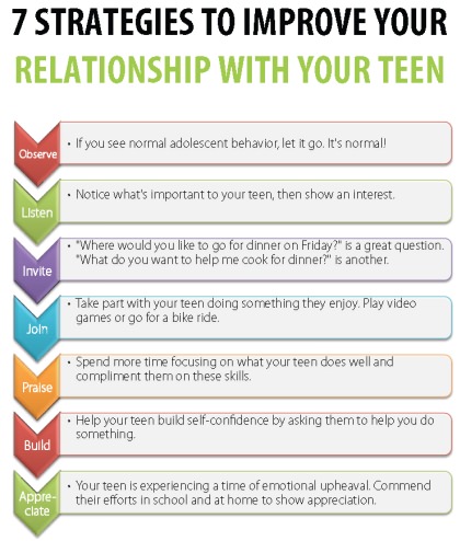 Have Better Relationships With Teens 74
